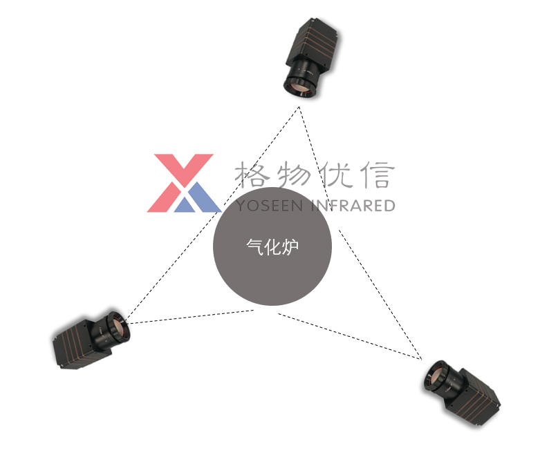 格物优信M系列红外热像仪气化炉检测方案示意图